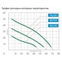 Насосная станция Джилекс Джамбо 60/35 Н-24